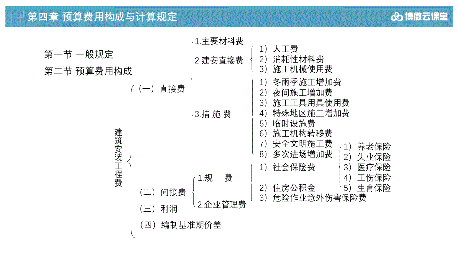 技改检修预规使用指南解析_第2页