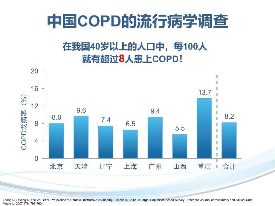 copd疾病简介与治疗new课件_第5页