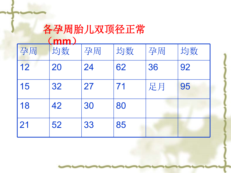 临床医学胎儿头颅超声测量课件_第4页