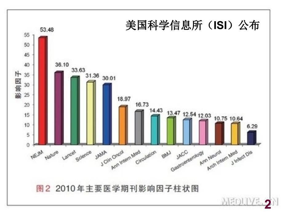 儿童急性中耳炎的治疗课件_1_第2页