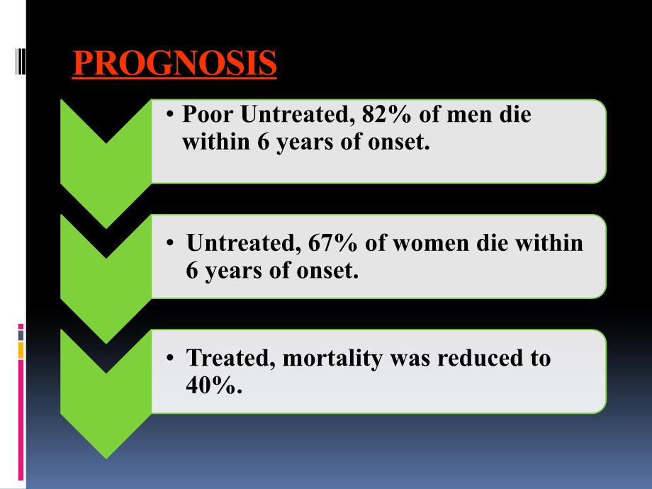 management of congestive heart failure药理充血性心力衰竭课件_第3页