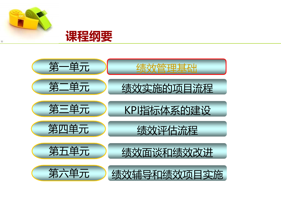 绩效管理实战分享201011外发解密版2课件_第4页