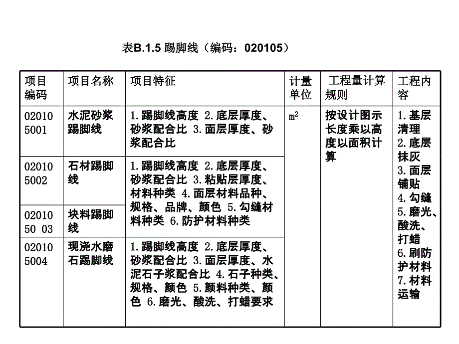 五强全屋云整装装饰工程清单_第3页