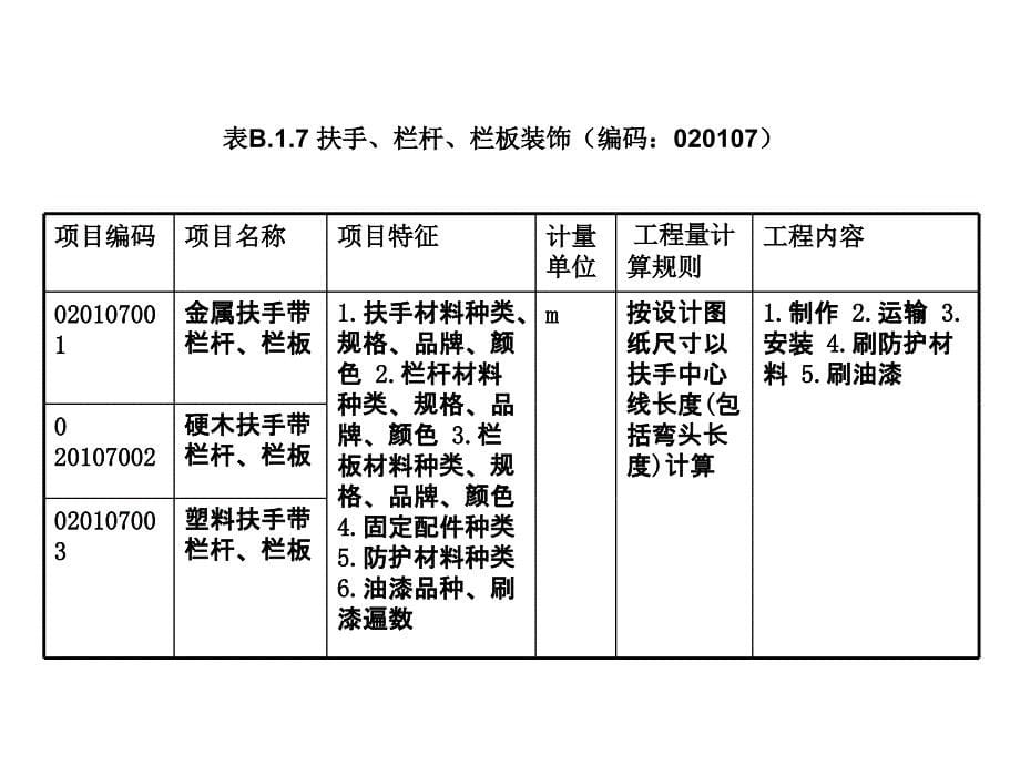 五强全屋云整装装饰工程清单_第5页