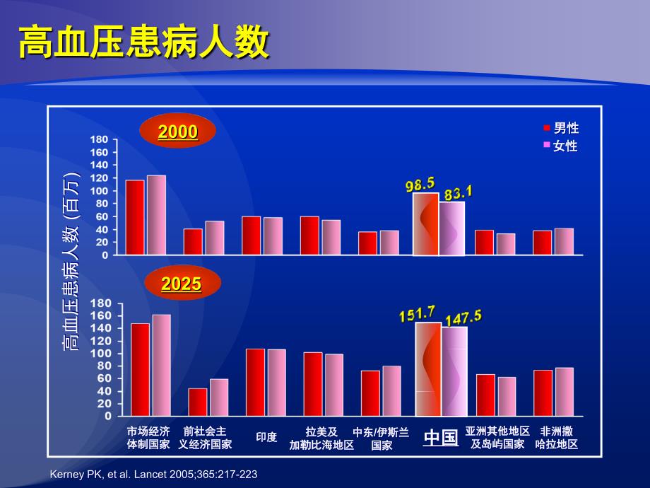 研究 氨氯地平逆转左室肥厚和acei类似课件_第4页