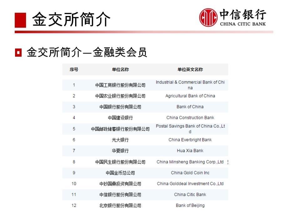 中信银行代理上海黄金交易所业务基础知识培训_第5页