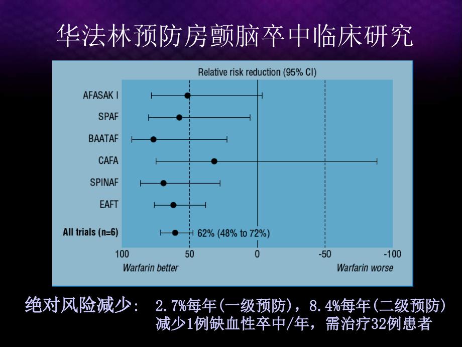 心房颤动的规范治疗马长生课件_第3页