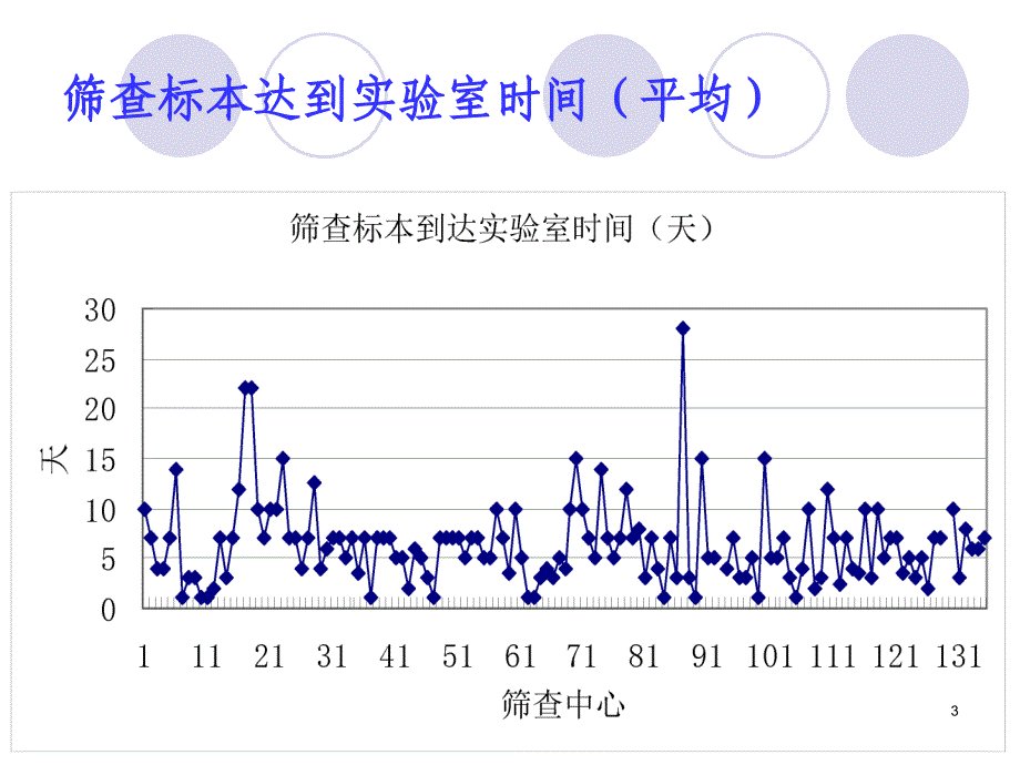 新生儿遗传代谢病筛查采血技术笛em技术规范化要求课件_第3页