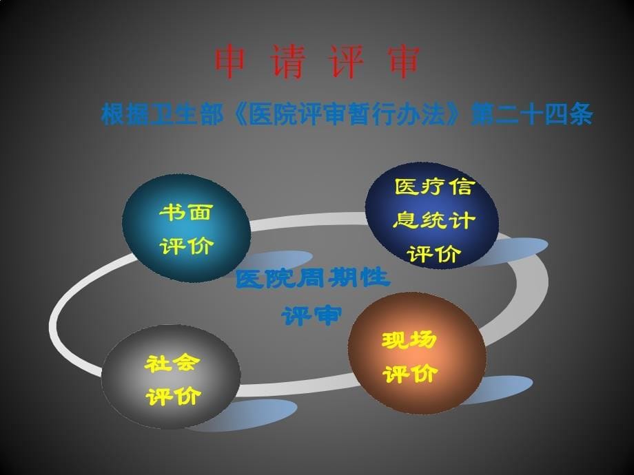 等级医院评审迎检策略课件_第5页