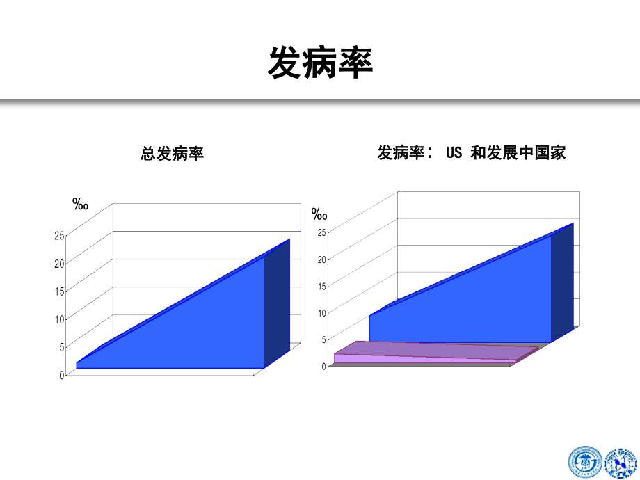 新生儿败血症及抗生素的临床应用课件_第4页