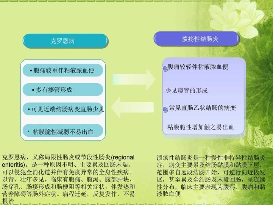 炎症性肠病回并肠瘘患者的护理（1）指南课件_第5页