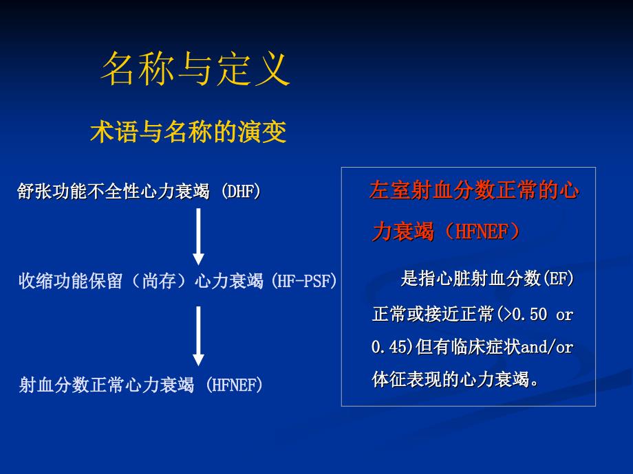 左室射血分数正常心力衰竭的识别与处理课件_1_第4页