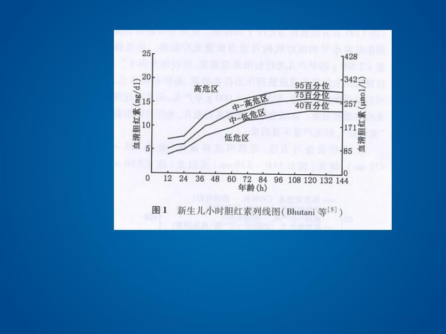 新生儿高胆红素血症1精要课件_第4页