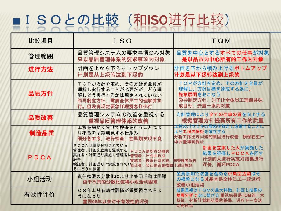 tqmを考える课件_第3页