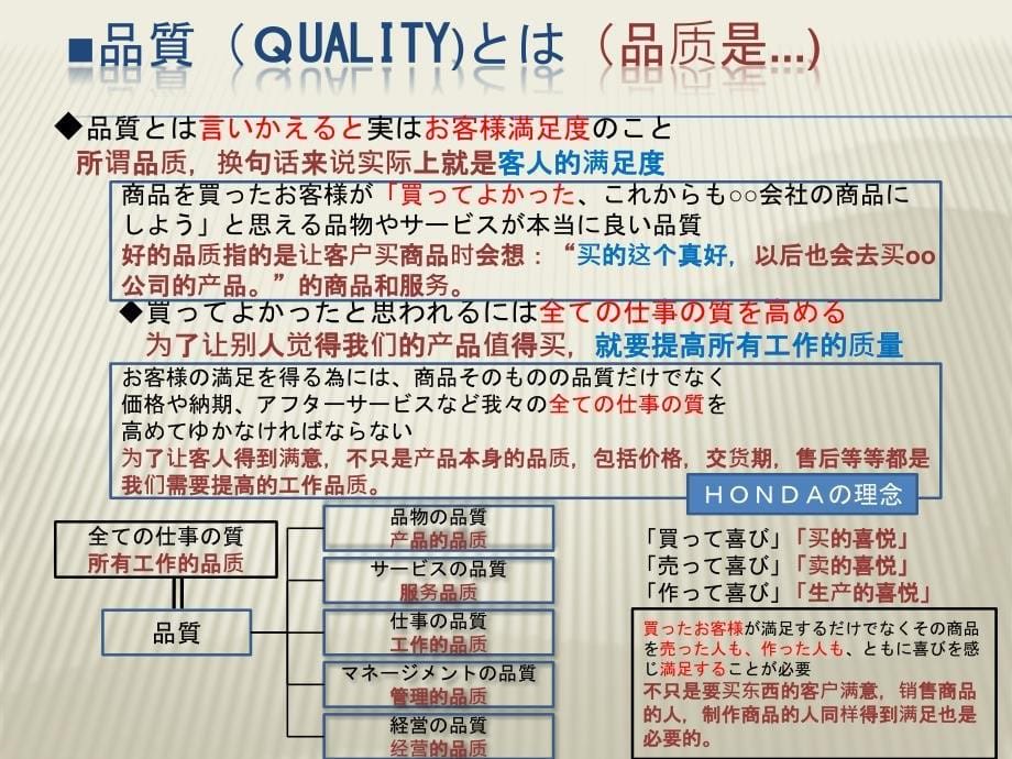 tqmを考える课件_第5页