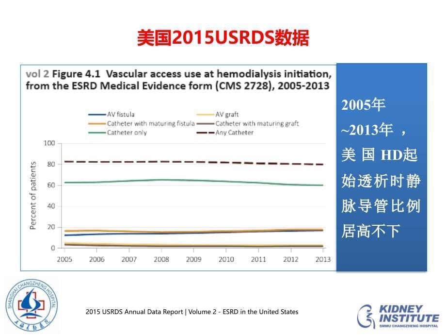 紧急起始腹膜透析的临床应用郁胜强昆明资料 ppt课件_第5页