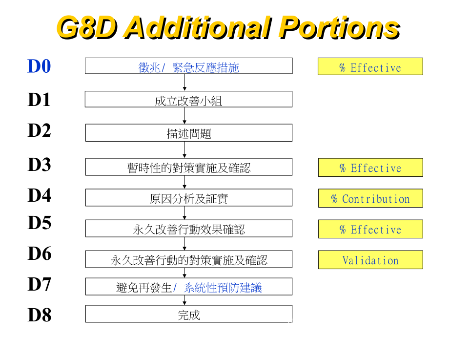 电子发烧友共享精品课件_1_第4页