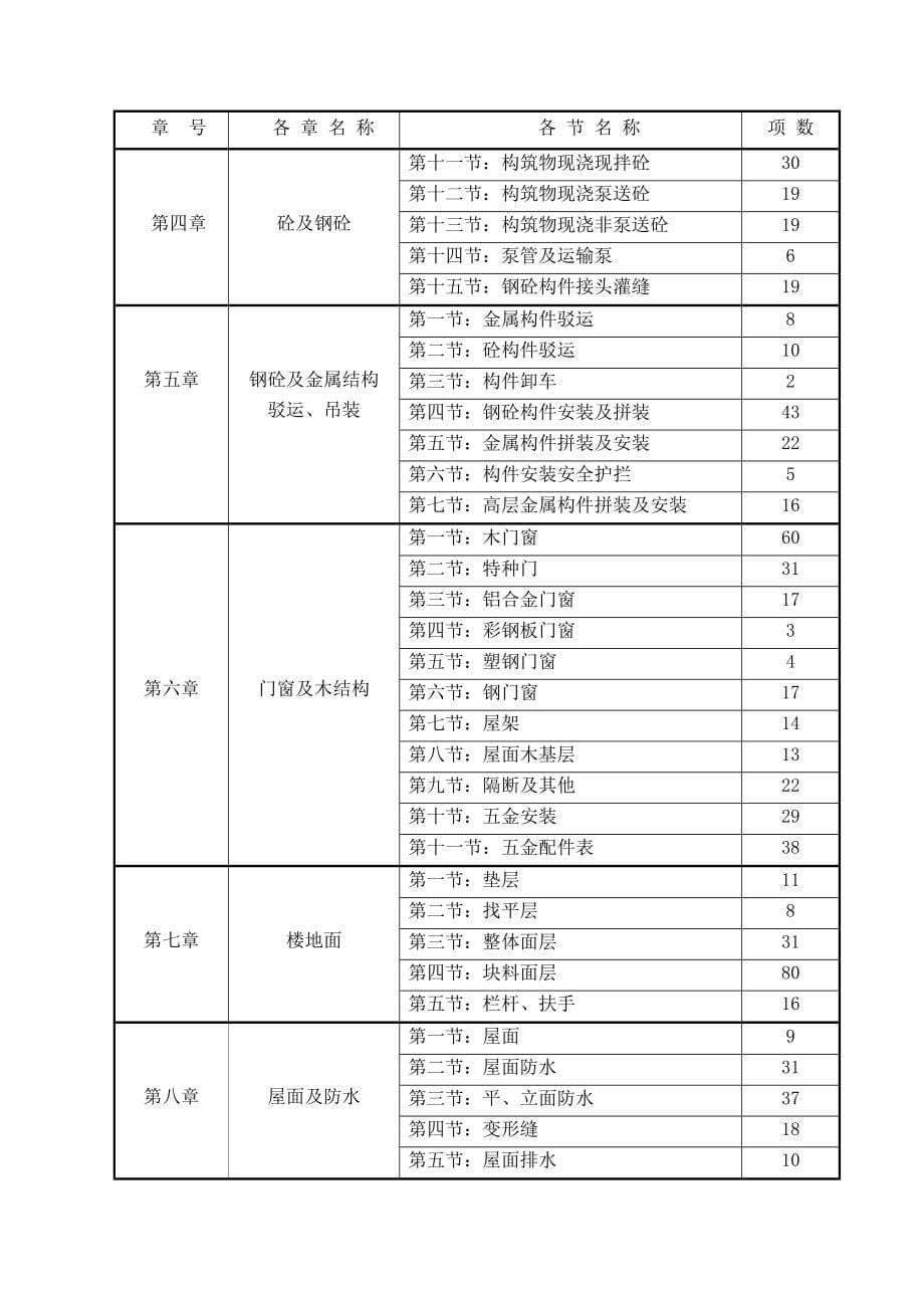 上海市(2000定额)建筑和装饰工程预算定额_第5页