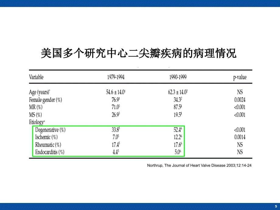 二尖瓣瓣环成形技术重点讲义课件_第5页