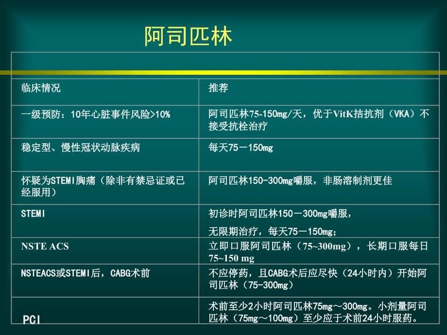 （课件）冠心病抗栓治疗专家共识_第5页