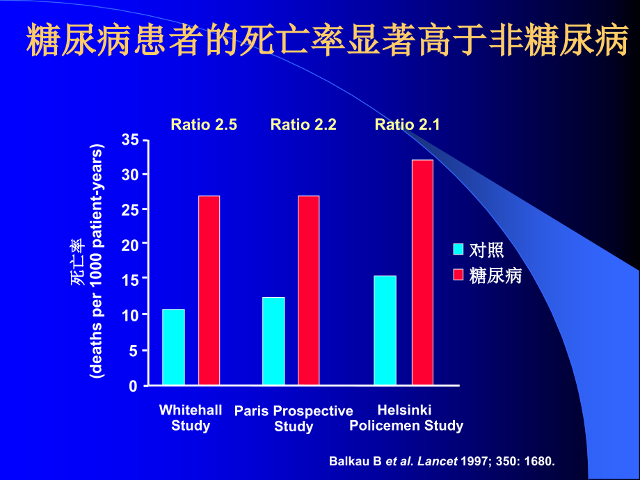 糖尿病的规范化治疗 ppt课件_第4页