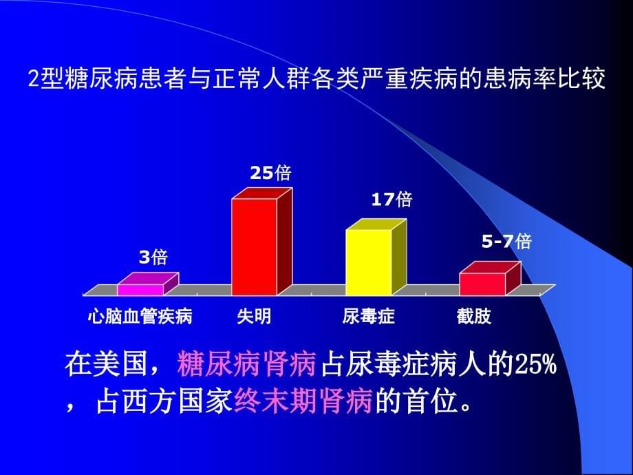 糖尿病的规范化治疗 ppt课件_第5页