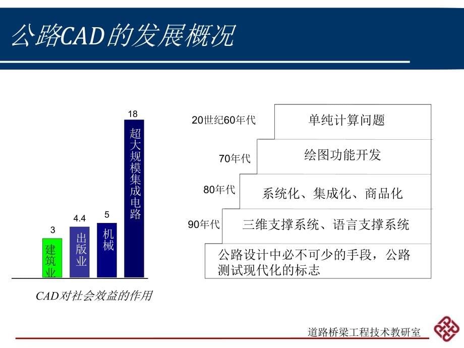 计算机CAD绘图方法_第5页