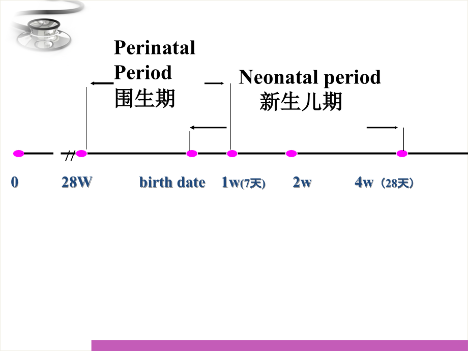 新生儿与新生儿疾病课件_1_第4页