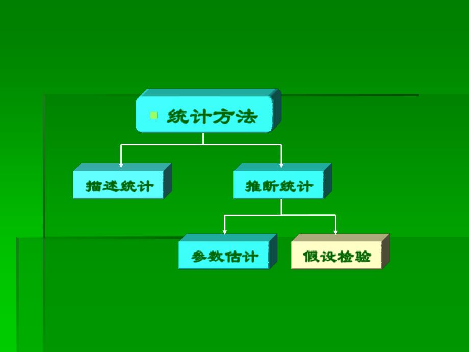 详细讲解假设检验与统计推断课件_第2页