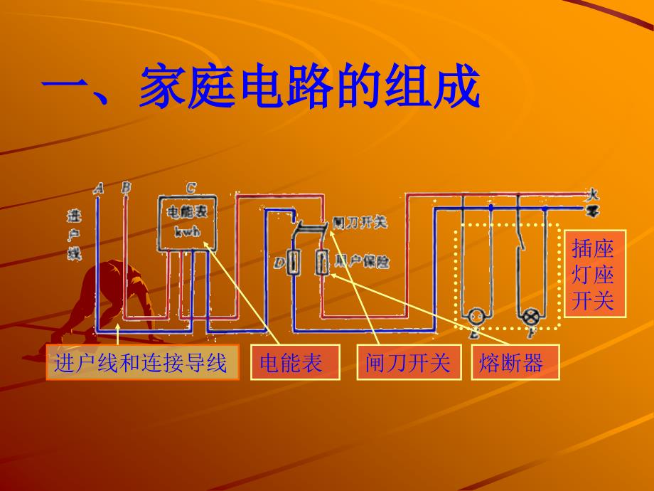 生活用电常识人教版八年级下册物理课件_第2页