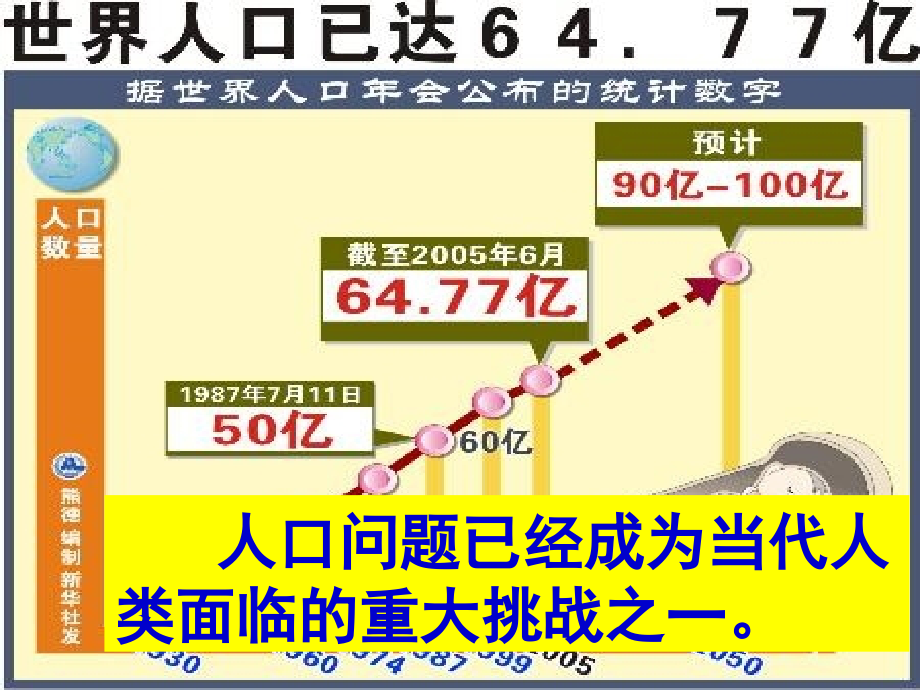 九年级政治_第四课《计划生育与保护环境的基本国策》课件_人教新课标版_第3页