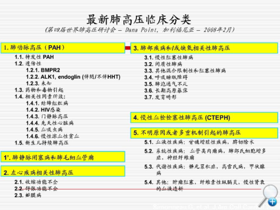 右心导管技术及急性血管反应实验的临床应用课件_第3页