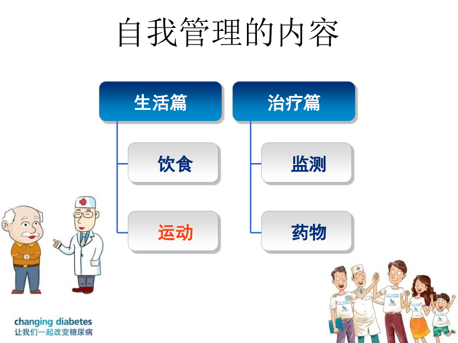 糖尿病的自我管理运动监测ppt课件_第4页