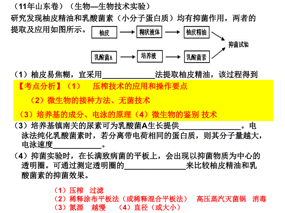 生物技术实践专题复习ppt课件_第4页