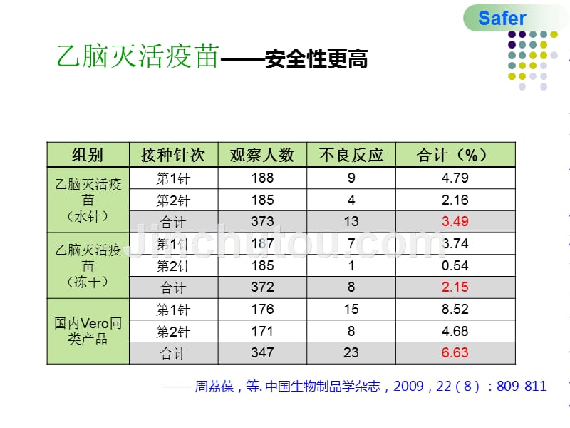 乙脑灭活疫苗应用培训资料课件_第4页