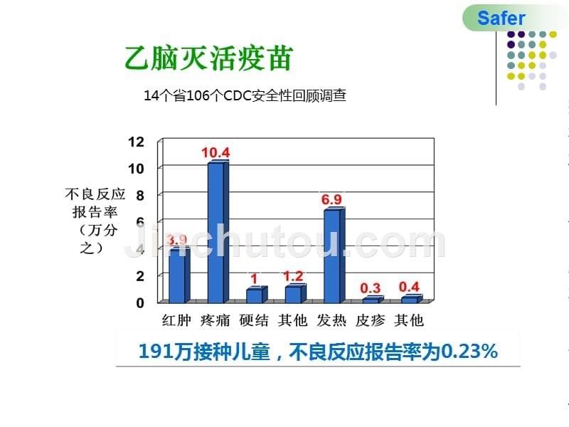 乙脑灭活疫苗应用培训资料课件_第5页