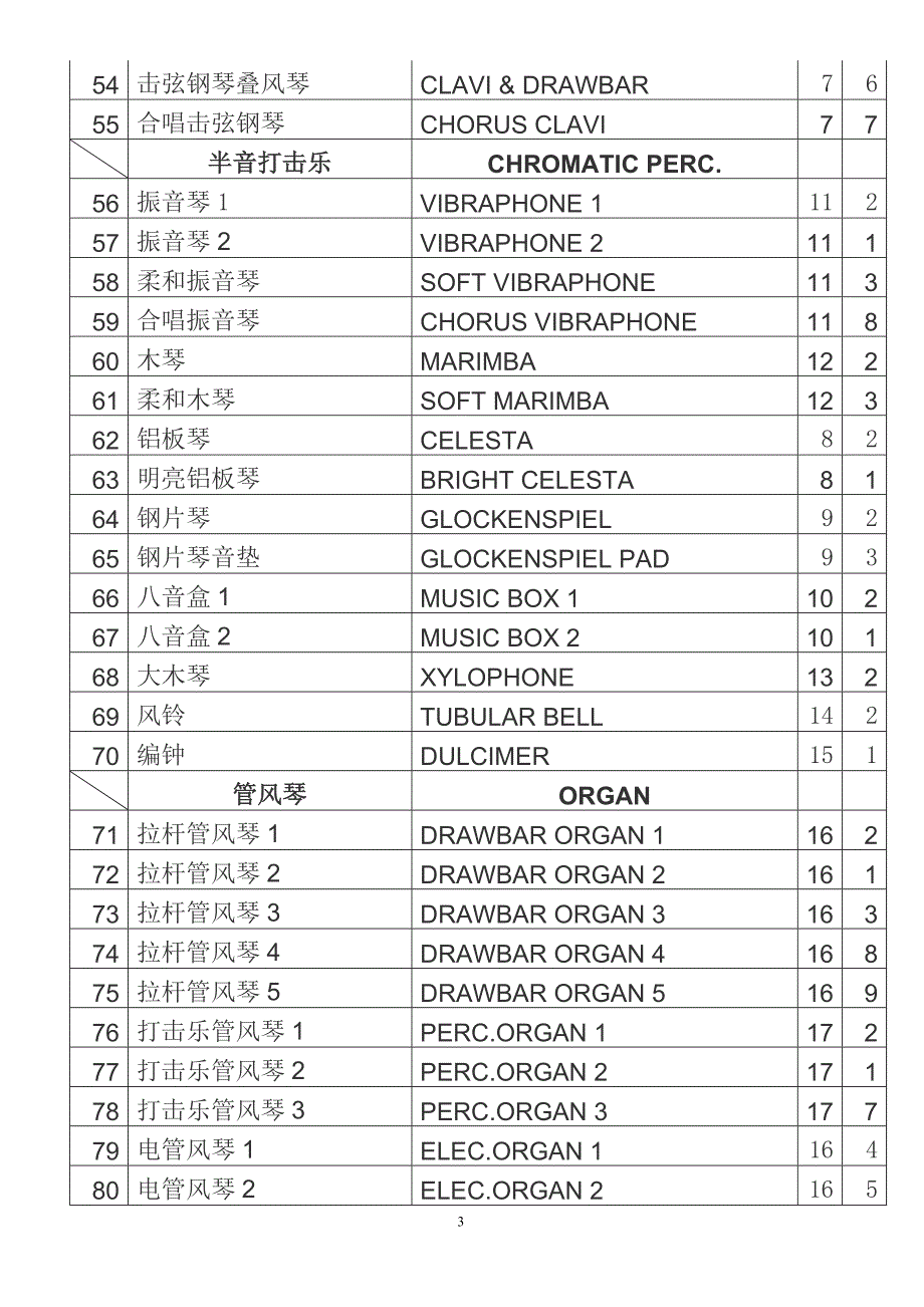 电子琴音色课件_第3页