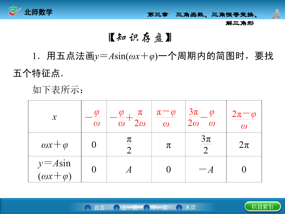 第3章 第4节正弦型函数yasin（x ）课件_第4页