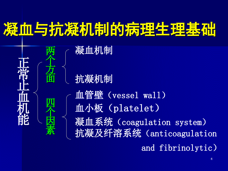 出血性疾病课件_3_第4页