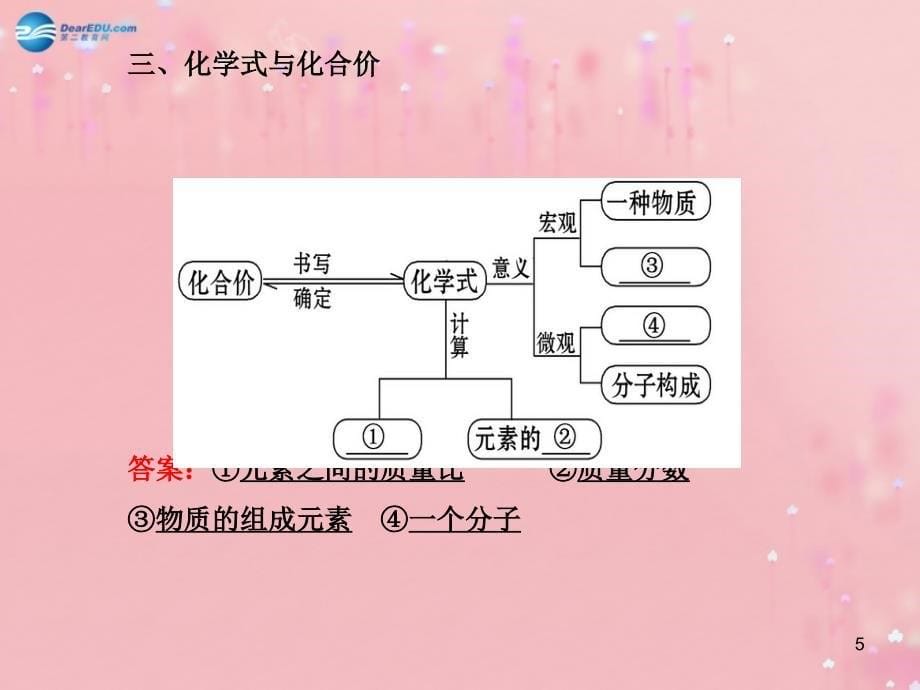 九年级化学上册_第3章_阶段专题复习配套课件 沪教版_第5页