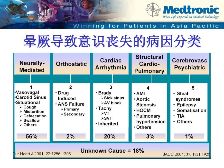 晕厥的诊断与治疗课件_7_第5页