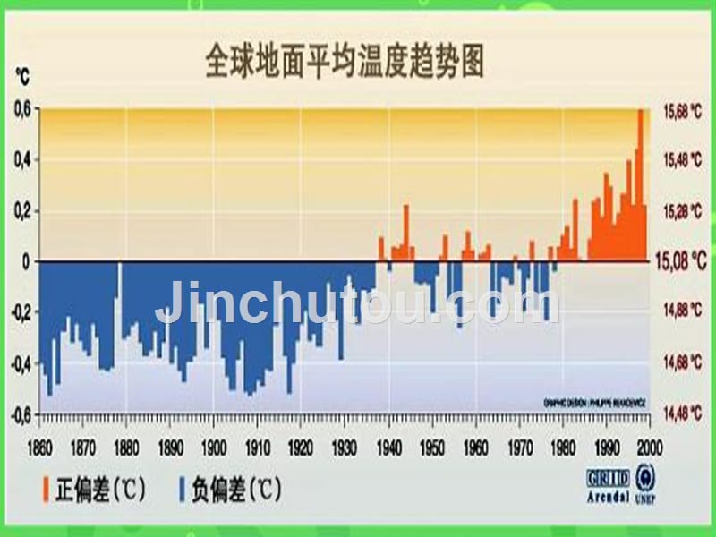 《第二单元_地球生病了课件》小学品德与社会苏教中图2001课标版六年级下册课件_第4页