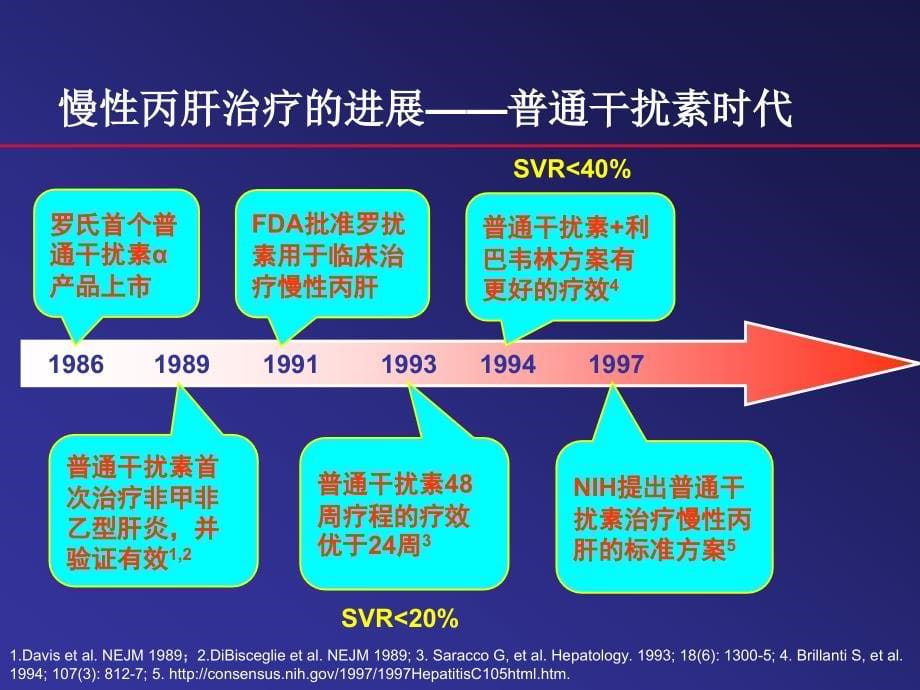 临床医学丙肝的治疗策略药物的选择reised 课件_第5页