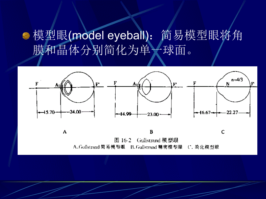 眼视光学教学课件_1_第4页