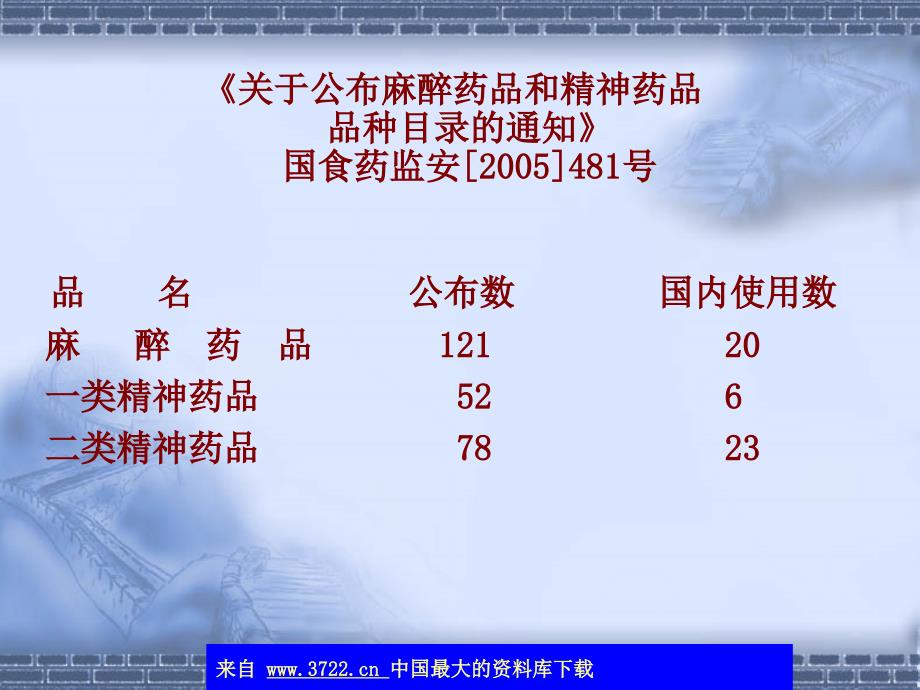 医疗机构麻醉药品精神药品使用管理（ppt 54）课件_第4页