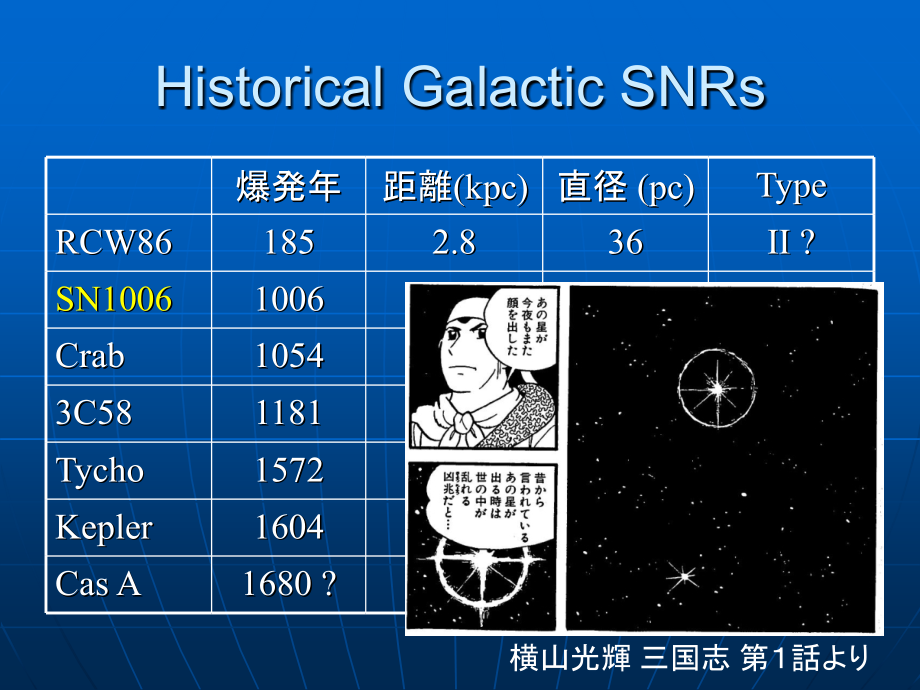 x线観测迫ia型超新星残骸物理课件_第3页