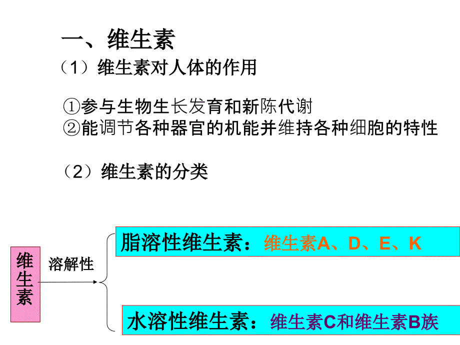 维生素0ppt课件_第2页