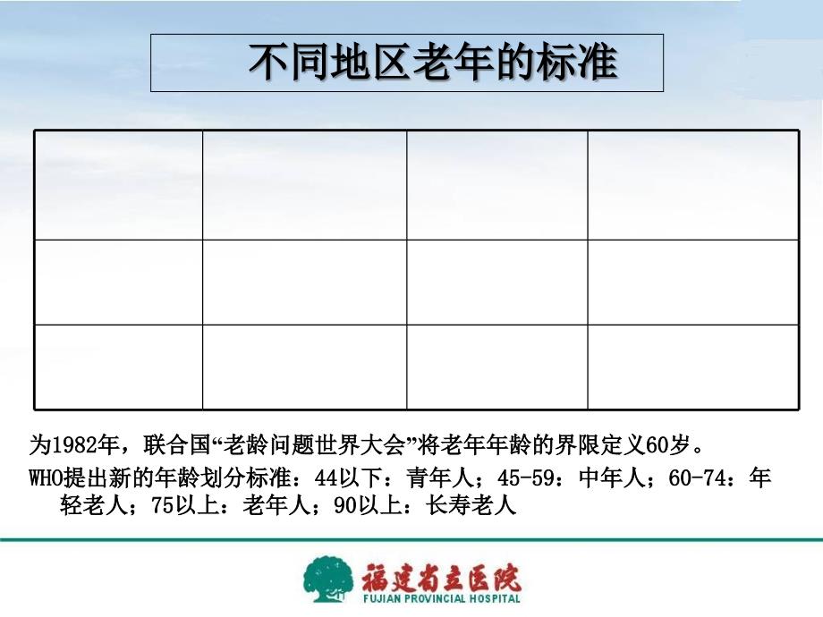 老年患者的营养支持策略-吕心阳ppt课件_第3页