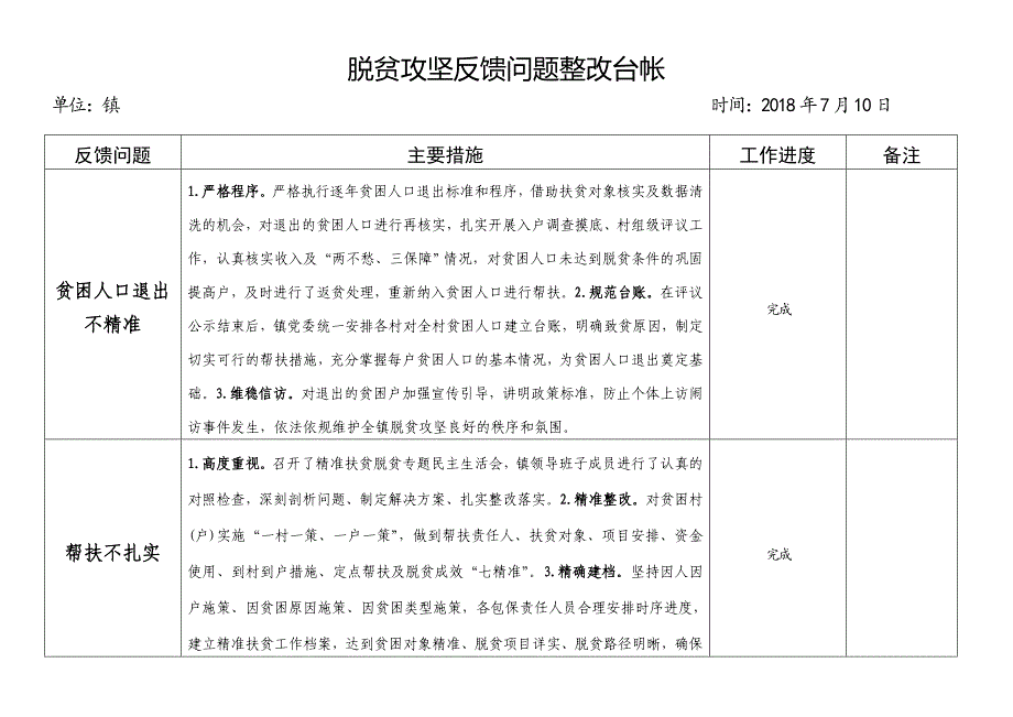 脱贫攻坚反馈问题整改台账_第1页