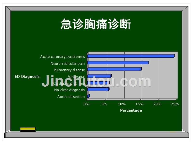 动脉瘤的认识ppt课件_第2页